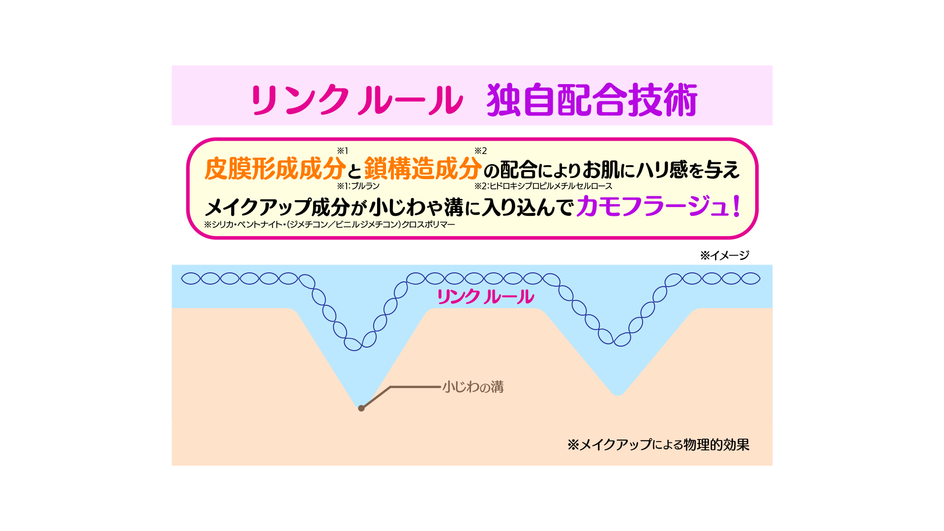 ミラココ リンクルール 2本セット